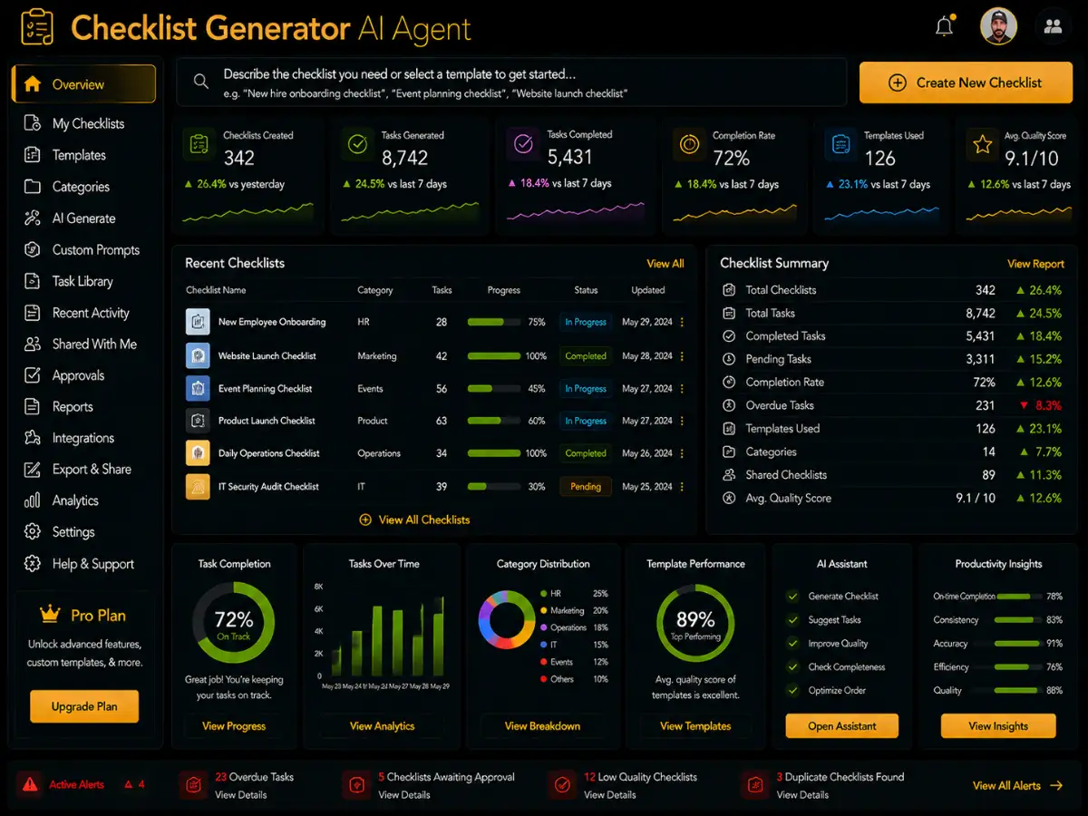 checklistgenerator.app AI checklist generator app — SEO audit dashboard preview